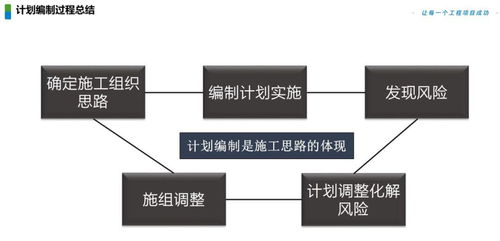 工程項目全周期管控實戰指南 從精準策劃到高效執行