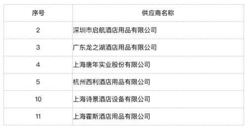 亞朵酒店年度運營物資集采招標(biāo) 公區(qū)與客房用品及項目服務(wù)供應(yīng)商預(yù)審合格名單發(fā)布與戰(zhàn)略解析