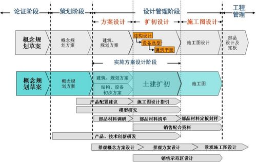 設(shè)計階段的致命疏忽 地產(chǎn)項目為何“未建先垮”？