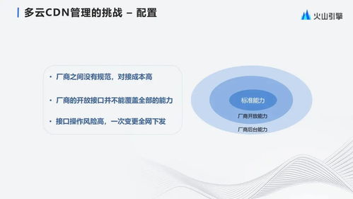 字節(jié)跳動大規(guī)模多云cdn管理與產(chǎn)品化實(shí)踐