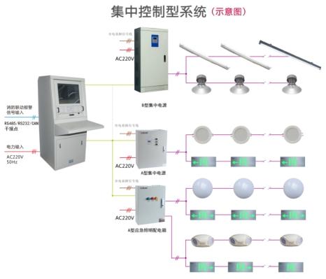 智慧消防應急照明疏散指示系統功能簡介